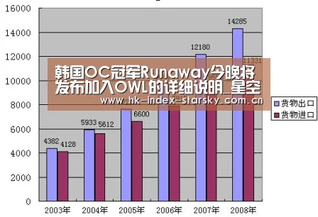 韩国OC冠军Runaway今晚将发布加入OWL的详细说明_星空体育网址(图2) 星空体育官网